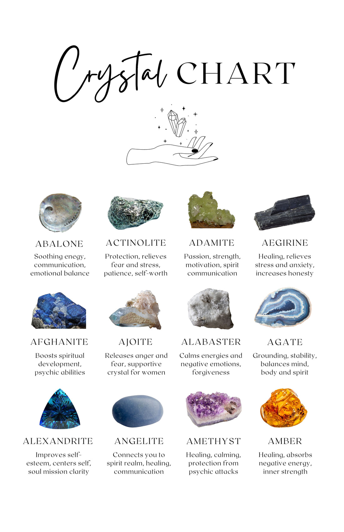 Crystal Chart & Descriptions – Bliss by Cori Boutique