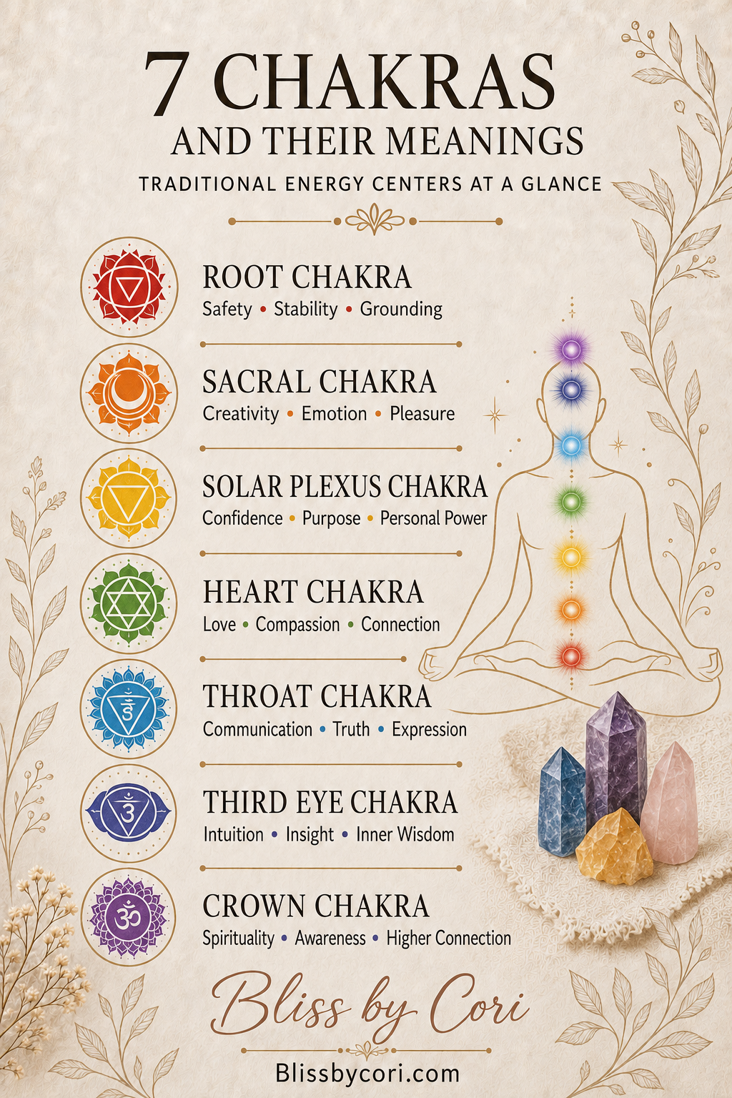 7 Chakras and Their Meanings: A Complete Guide