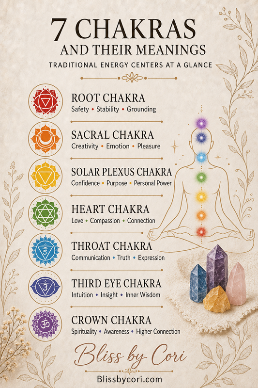 7 Chakras And Their Meanings