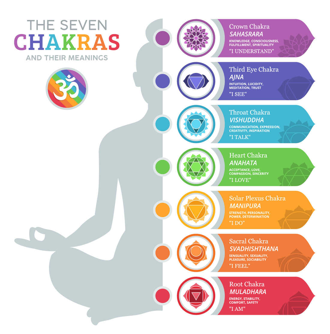 7 Chakras And Their Meanings