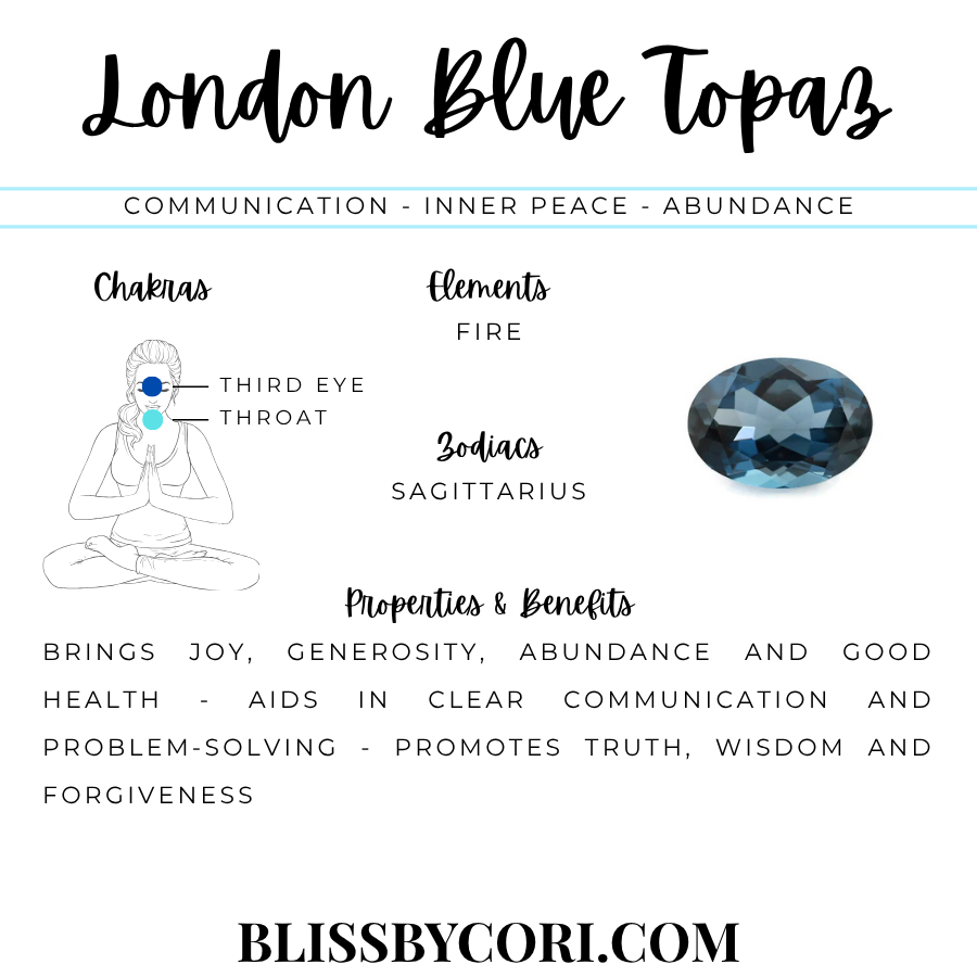 London Blue Topaz Evil Eye Beaded Gemstone Necklace